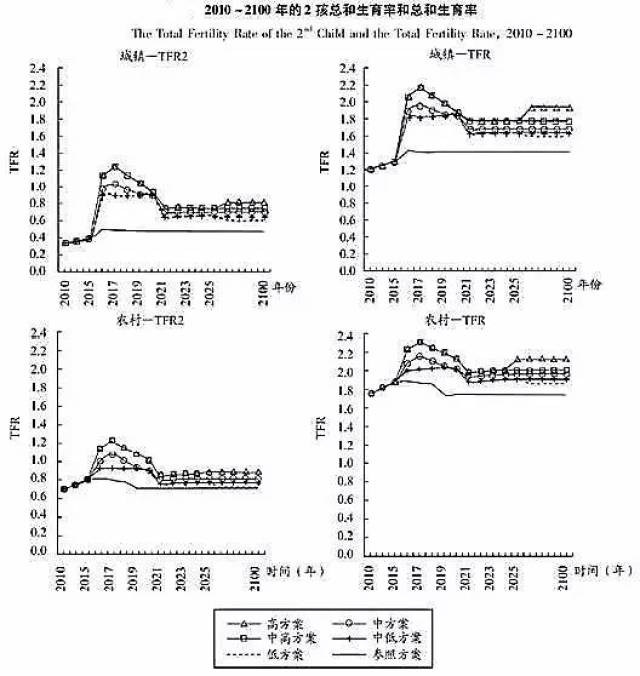 中国目前所实施的人口政策有哪些_中国人口政策实施照片(2)