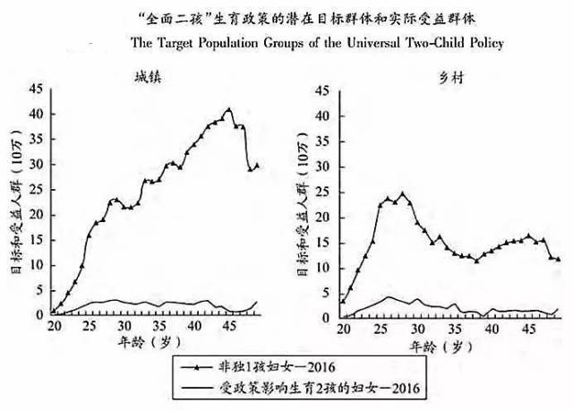 实行人口_人口普查