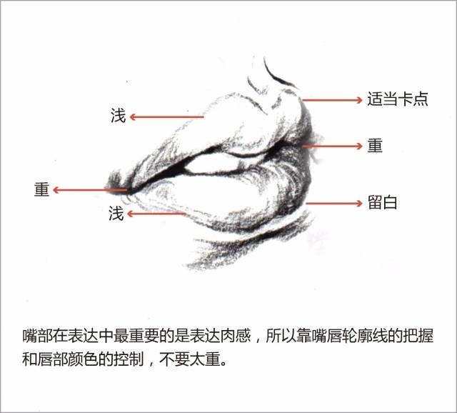 速写五官,是多少美术生的痛点?