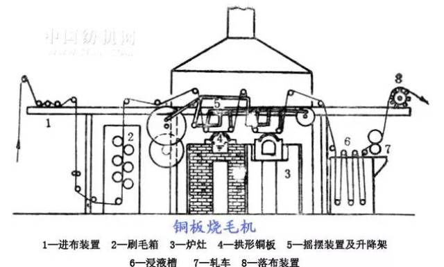 1976年9月中国农机化代表团访美老朋友韩丁一个人种1620英亩