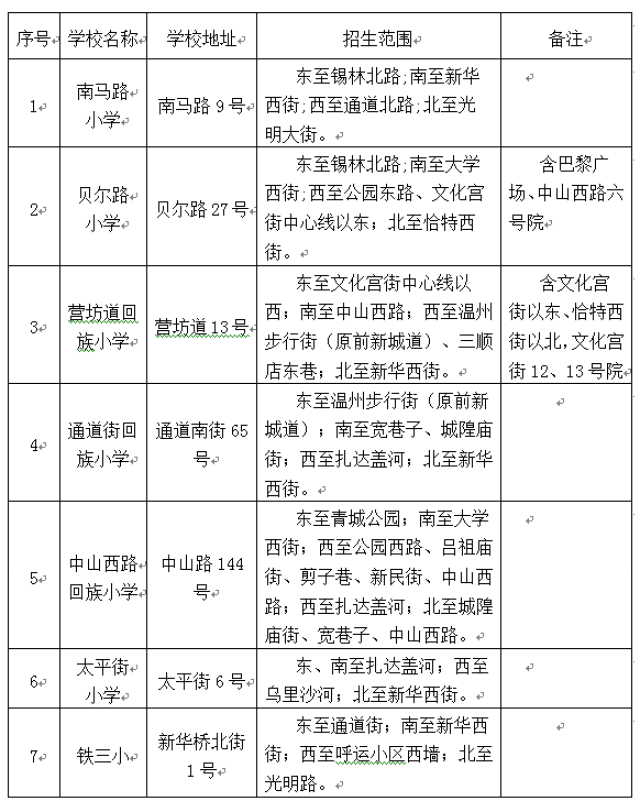 【最新发布】呼和浩特四区小学入学划片范围公布,快看看你家孩子能上