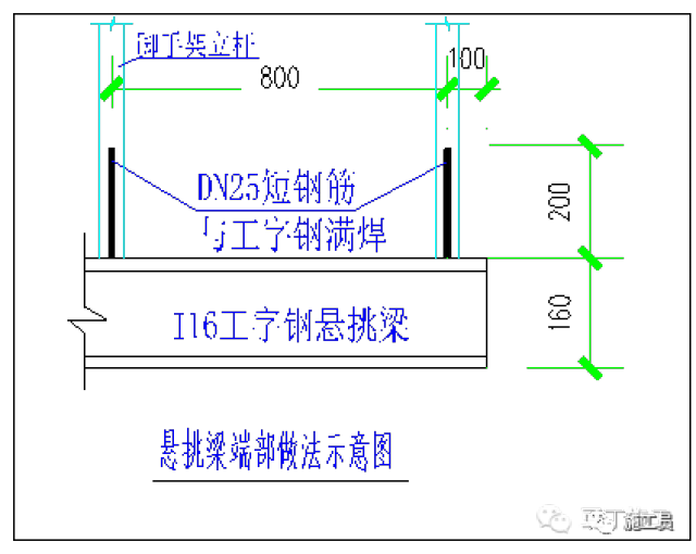 大横杆对接怎么搭_大树怎么画(2)