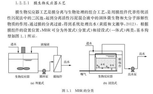 简述离子膜法工艺原理是什么(2)