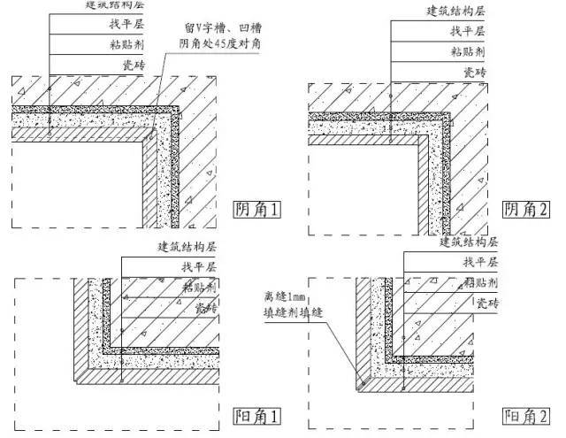 铝制收边条 3  阴角与阳角的收口 砖在阴角阳角收口时,通常采取45°