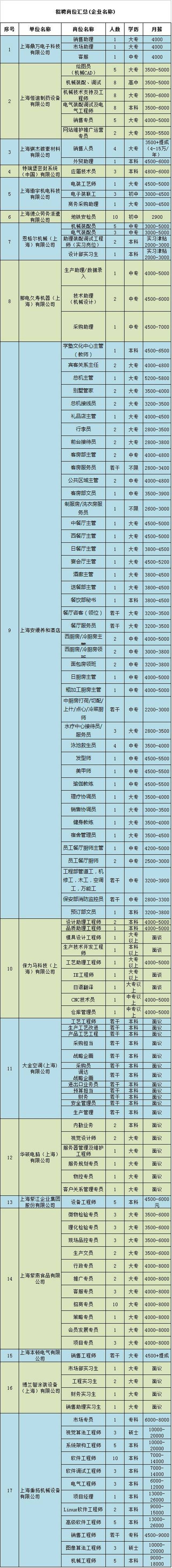 晚上6:30-8:30 2 招聘地点 鑫都路商业广场 鑫都路2538弄 届时,将有