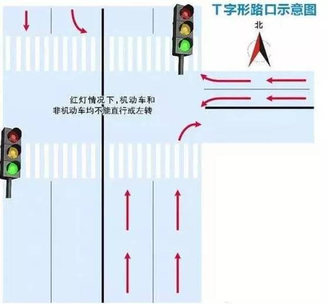 【文明交通】红灯时t字路口可直行?