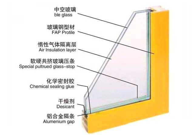 华南城·中园,断桥铝双层low-e玻璃, low-e玻璃具有良好光学性能.