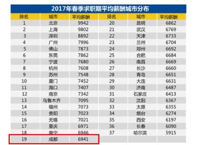 彭州市人口多少_彭州的人口(2)