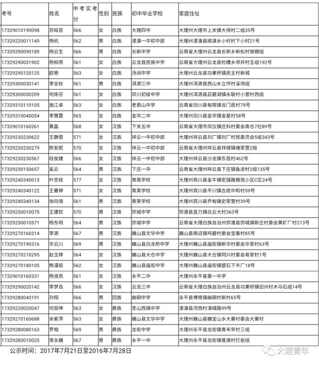 2017年大理一中"华萌班"大理州预录取考生 公 示