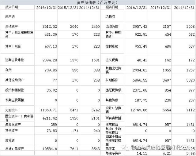 可口可乐的供应链策略和绩效分析