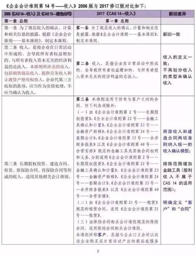 体育社会学的人口判定标准_体育社会学思维导图(3)