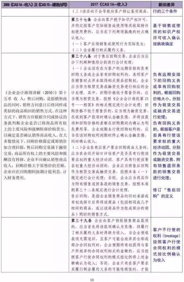 体育社会学的人口判定标准_体育社会学思维导图(3)