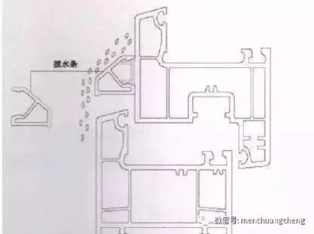 门窗| "内平开"塑钢窗的渗漏原因分析与解决方案