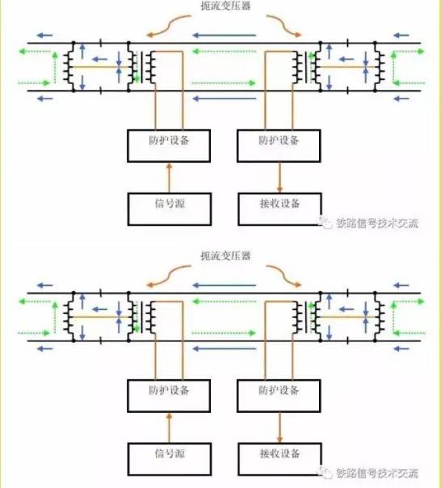 【武电微课堂】铁路信号室外三大件基础知识之轨道电路