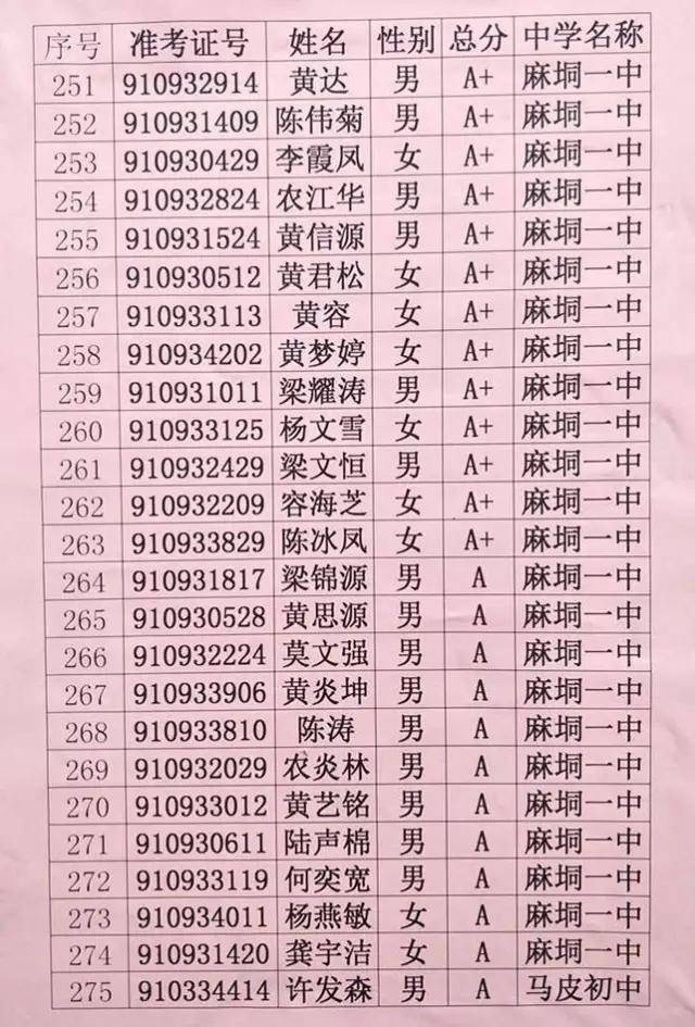 桂平浔高,一中,三中,五中高一新生录取榜出来啦! a a