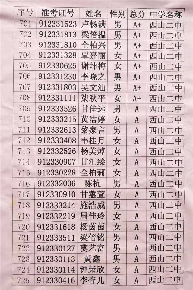 桂平浔高,一中,三中,五中高一新生录取榜出来啦! a a