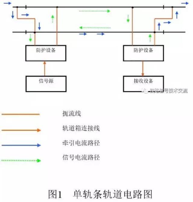 【武电微课堂】铁路信号室外三大件基础知识之轨道电路