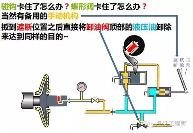 (图文 视频)深度解析镇机神器——"危急遮断器"