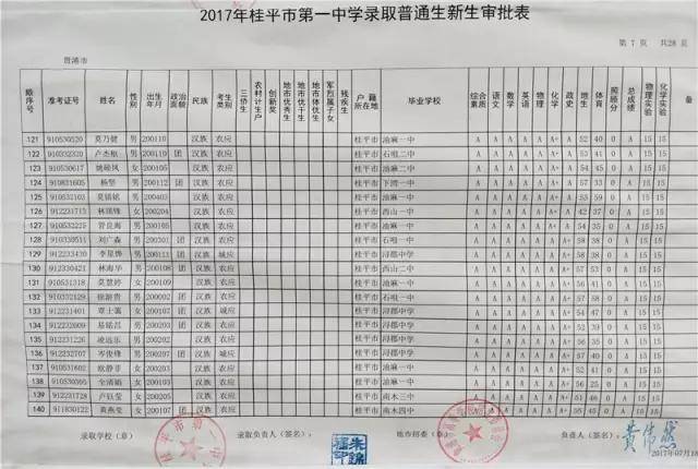 桂平浔高,一中,三中,五中高一新生录取榜出来啦! a a