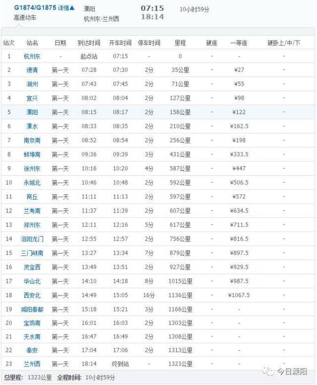 铁路再调图!从溧阳出发,一路向西去兰州