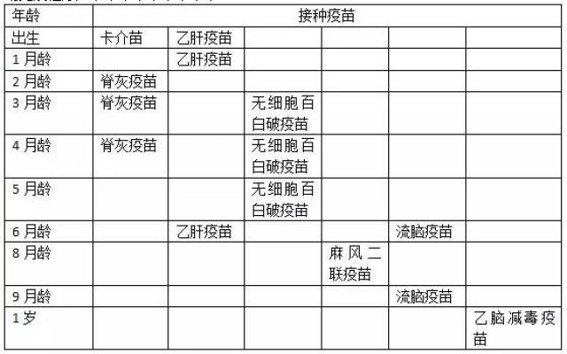 儿童计划免疫程序记忆口诀