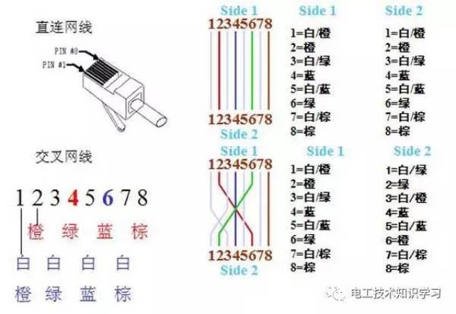 自做网线需要以下材料