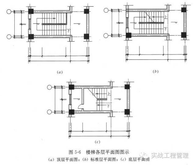 这种楼梯不能作为主要人流交通和疏散楼梯,但由于其造型美观,常作为