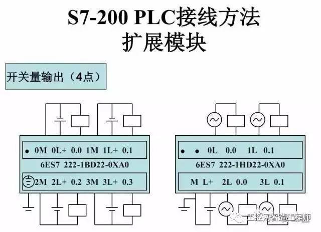 收藏:西门子s7-200全面接线原理图