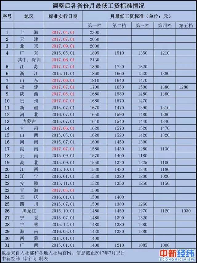 31个省份自治区人口排名_中国省份地图(3)