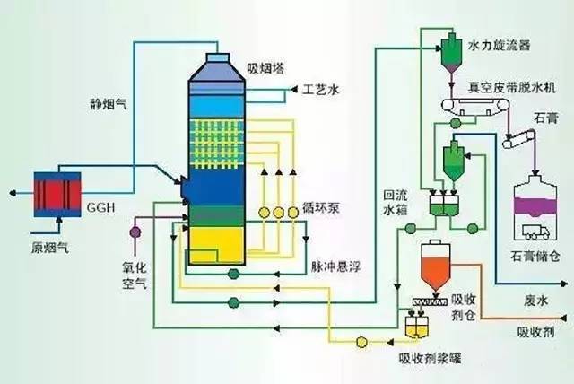 区县动态 制鞋行业有机废气治理工作晋江这样做