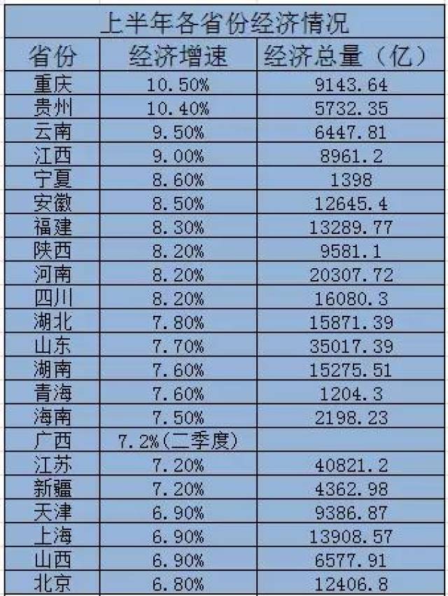 如何看待贵州gdp_贵州gdp2020年总量(2)