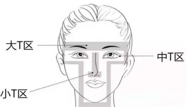 脸部T区五大问题，该如何护理?