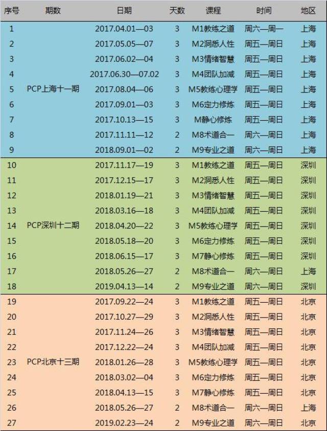 【拓思课程】| pcp13期北京班2017年9月22-24日m1"教练之道"开始招生