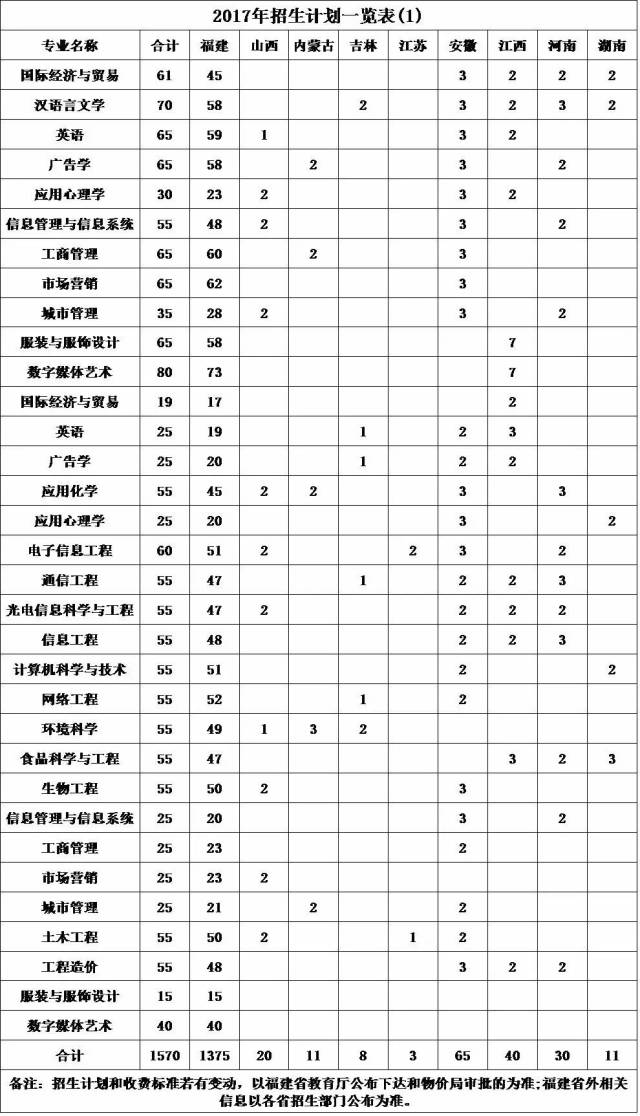 报考福建师范大学闽南科技学院,我们想给您透露一点"内幕"