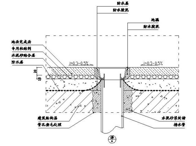 6,卫生间地漏施工示意图