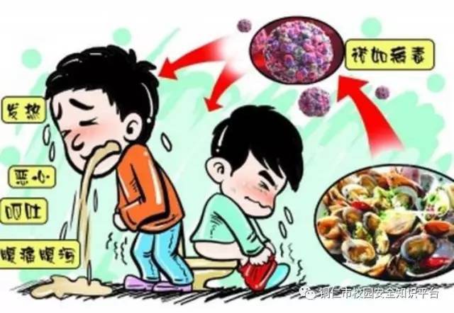 食物中毒如何急救?