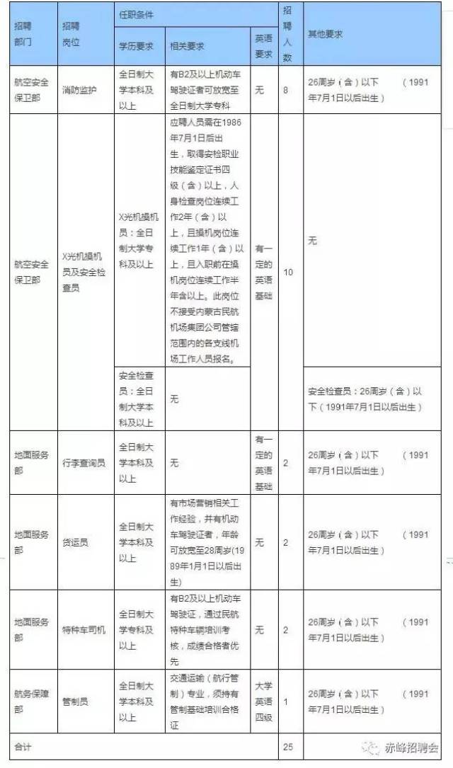 2017年7月25日赤峰最新招聘信息