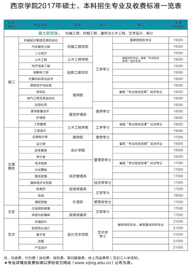 西京学院2017年高职(专科 招生专业及收费标准一览表