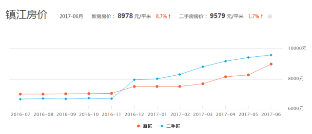 迎泽区人口GDP2017(3)