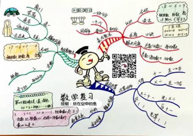 七上数学思维导图人教