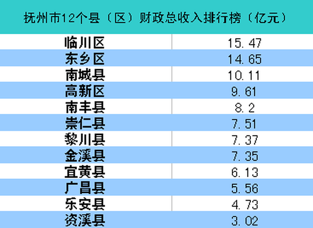 70县取消gdp