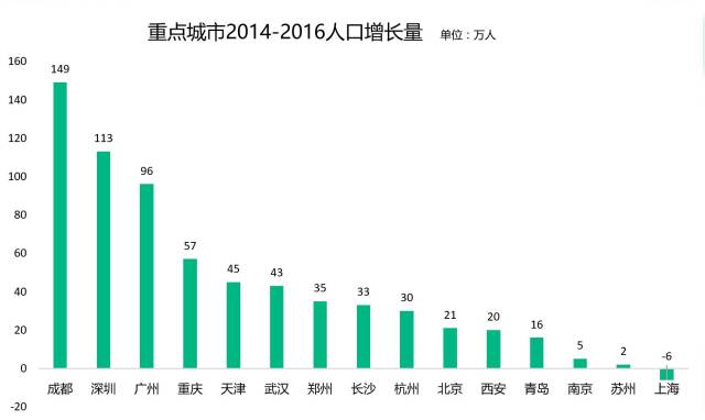 所有一线人口_泰国所有的一线女明星