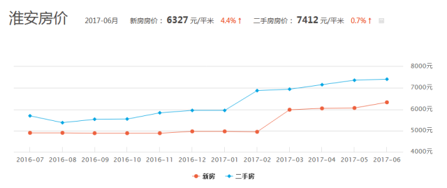 江阴与潍坊gdp比较_无锡上半年各区域GDP大曝光 看看江阴排第几