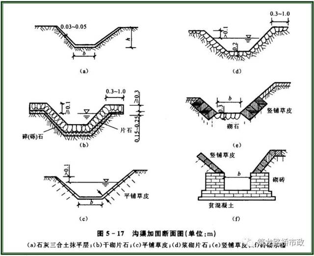 还不懂路基排水设计?我也不懂,我们一起看看吧!