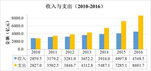 支出法计算gdp举例说明_疫情影响测算中的行业弹性与GDP弹性(3)