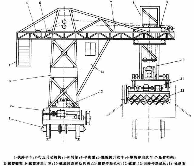 名词解释:螺旋卸车机