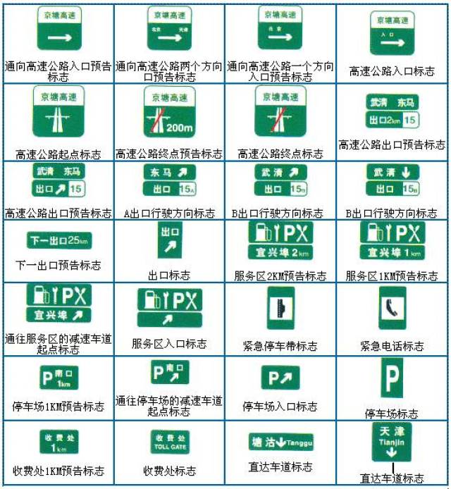 强行安利科目一交通标志大全,看完想不过都难了!