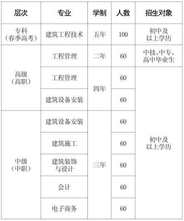 【内部】天元建筑技校2017年招生简章