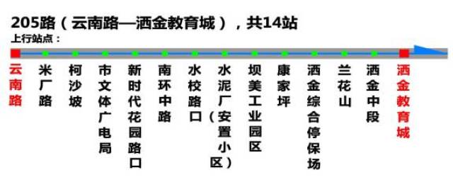 2元/人次;沿线站点如下图,后期将根据试运行实际情况适时调整线路走向