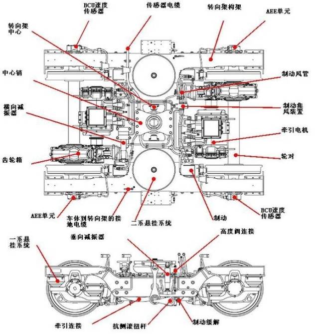 地铁车辆结构之——转向架-汽车频道-手机搜狐